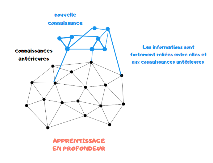 Créer du lien avec son enfant